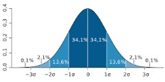 Permalink to:Probabilités et statistiques